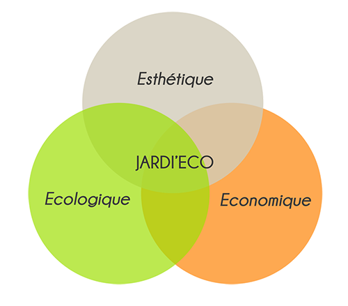 Jardi'EcoPaysagiste à Dijon